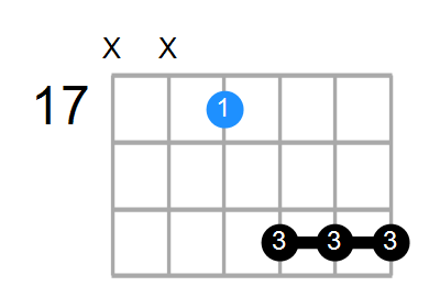 Gmaj7 Chord